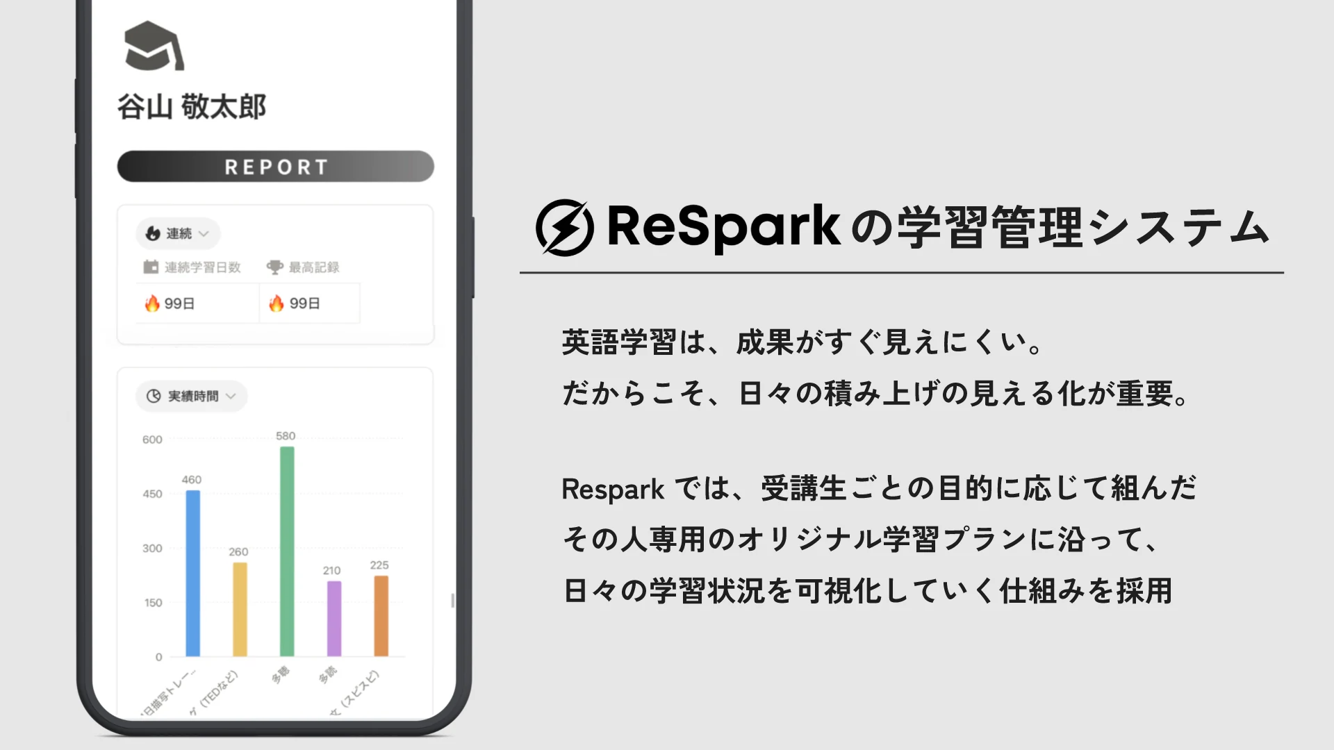 ReSparkの学習管理システム